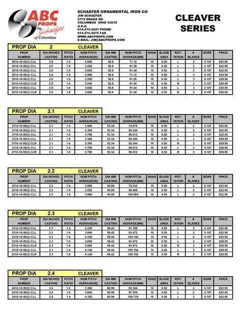 Ne Stuff Propeller Charts