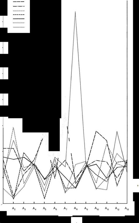 Characterization of the types of residential areas within the city of ...