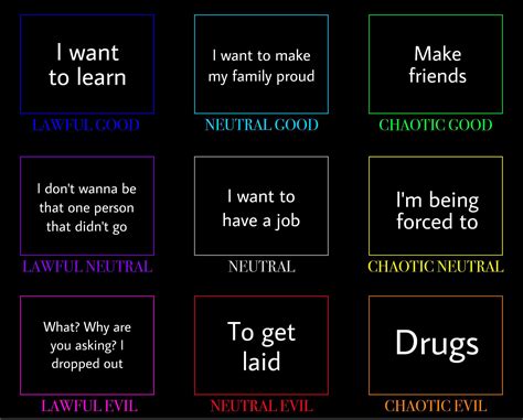 Best R Alignmentcharts Images On Pholder Lines Alignment Chart