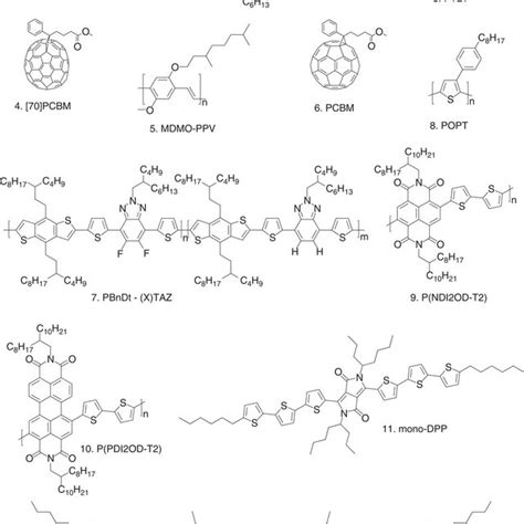 Chemical structures of the materials. Chemical structures of the ...