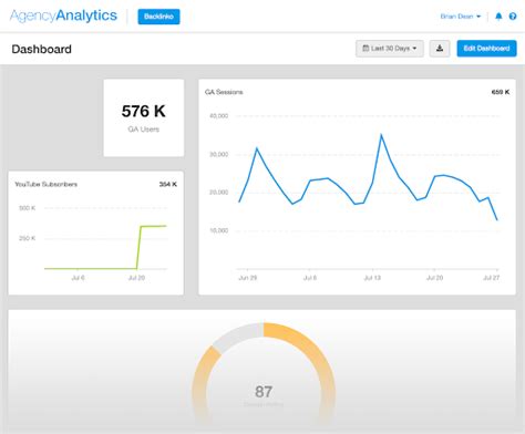 Top Looker Studio Alternatives For Data Visualization Arena Calibrate