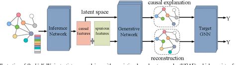 Figure 1 From OrphicX A Causality Inspired Latent Variable Model For