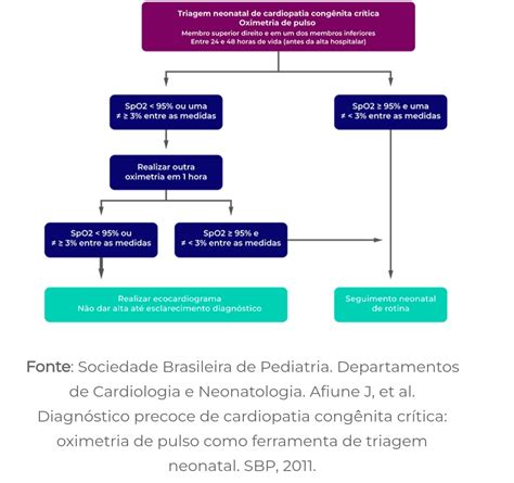 Teste Do Cora Ozinho Triagem Neonatal Medway