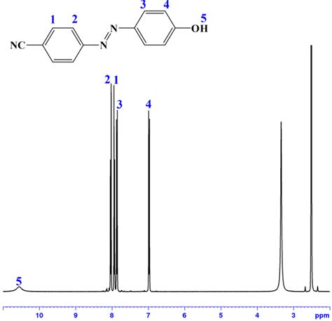 Figure A9 The 1 H Nmr Spectrum Of The Azocn 1 H Nmr Dmso D6 4001 Download Scientific