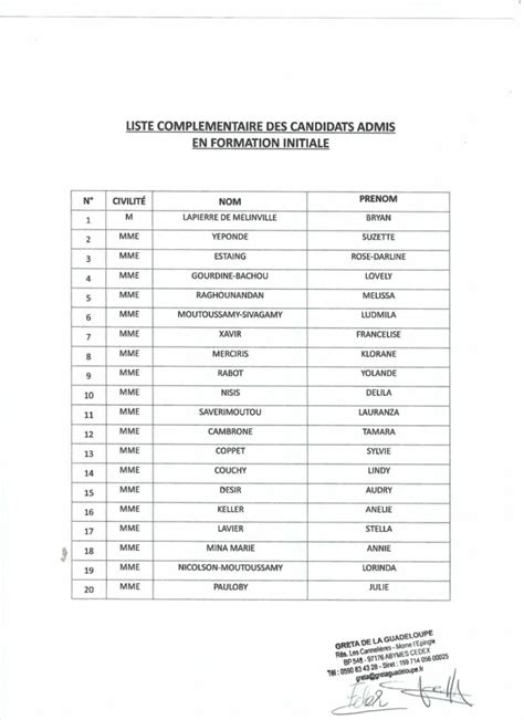 Liste des admis à la sélection pour lentrée en IFAS Session 2023 2024