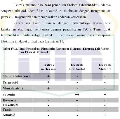 Uji Aktivitas Ekstrak Jintan Hitam Nigella Sativa L Sebagai