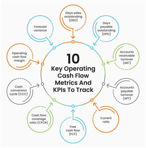 10 Key Cash Flow Metrics And Kpis To Track In 2023