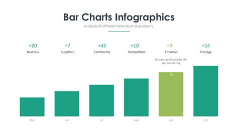 SOLUTION: Bar charts infographics powerpoint template - Studypool