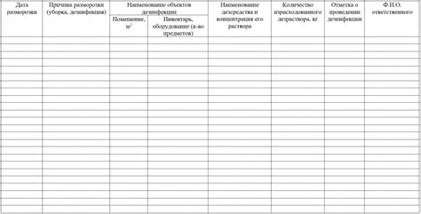 График уборки холодильников | Страж Чистоты