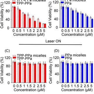 Viability Of T Cells Against Four Samples Hs Incubation With Or