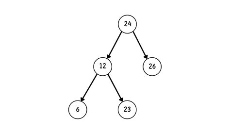 Create A Wave Array From The Given Binary Search Tree Naukri Code 360