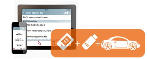 App Development - OBD App - schnelle OBD Daten Diagnose | Softing