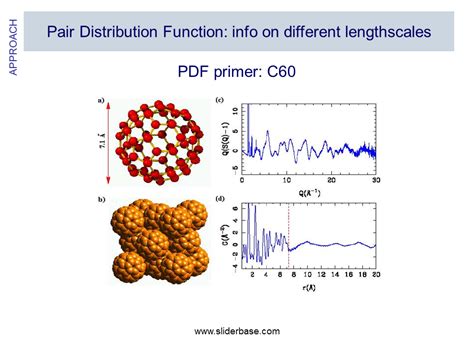 Pair Distribution Function From Total Scattering Experiments