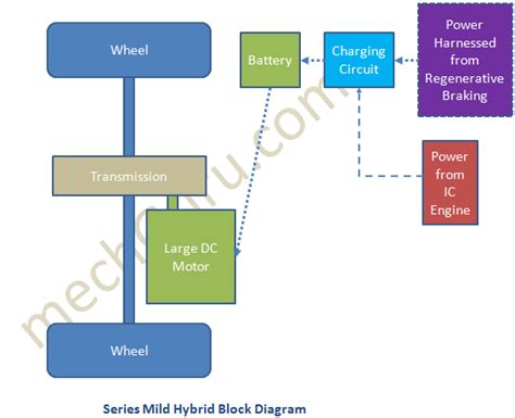 Block Diagram of Series Mild Hybrid Vehicle Working Principle - mechGuru