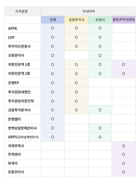 금융교육 1위 해커스 금융