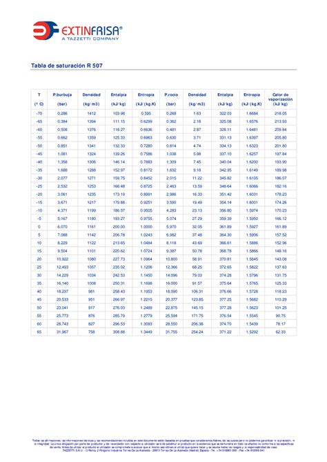 Saturacion R Tabla Refrigerante R Todas Las Afirmaciones