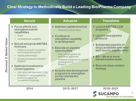 Sucampo Pharmaceuticals Inc Needham Healthcare Conference April 14