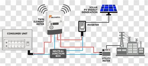 Net Metering Wiring Diagram Solar Power Schematic Electronics Metre