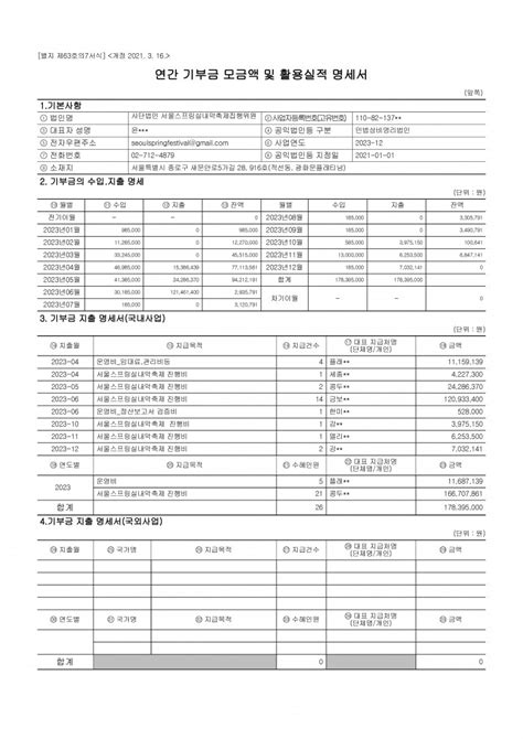 2023년 공익법인 결산서류등의 공시 서울스프링실내악축제