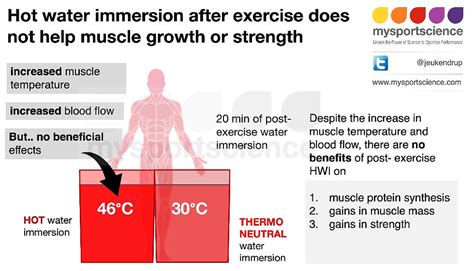 A Hot Tub For Bigger Muscles
