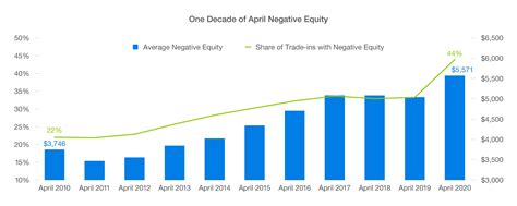 Upside Down Why New Homebuyers Will End Up With Negative Equity 11