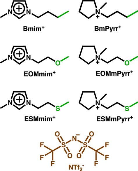 Ionic Liquids Comprising The Imidazolium And Pyrrolidinium Cations