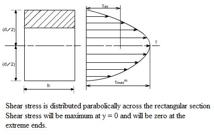 Shear Stress Distribution In Beams