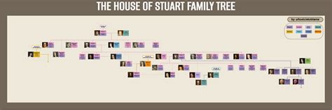 The House of Stuart Family Tree : r/UsefulCharts