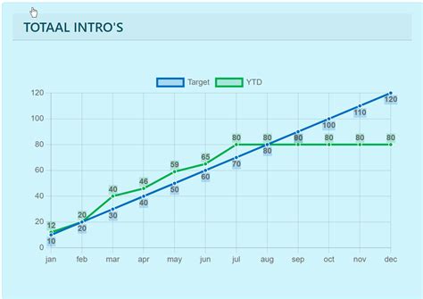 Chartjs Angular Chart Js Datalabels Plugin Thecoderscamp