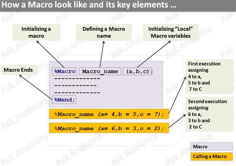 Ask Analytics Sas Macros Part Macro And Local Macro Variables