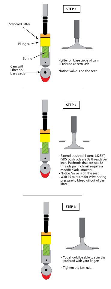 Pushrod Adjustment | S&S Cycle