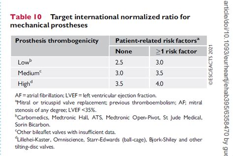 INR | Heart Valve Replacement Forums