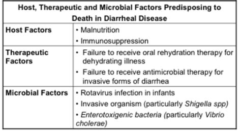 Gi Infections Flashcards Quizlet