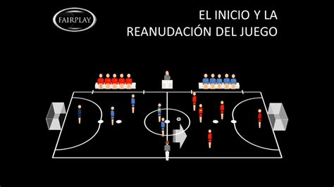 Futbol De Salon Regla El Inicio Y La Reanudaci N Del Juego Youtube