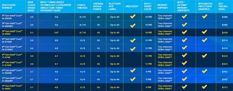 Intel представила 25 новых процессоров для настольных ПК