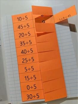 Division Flashcards Division Foldables No More Lost Flashcards