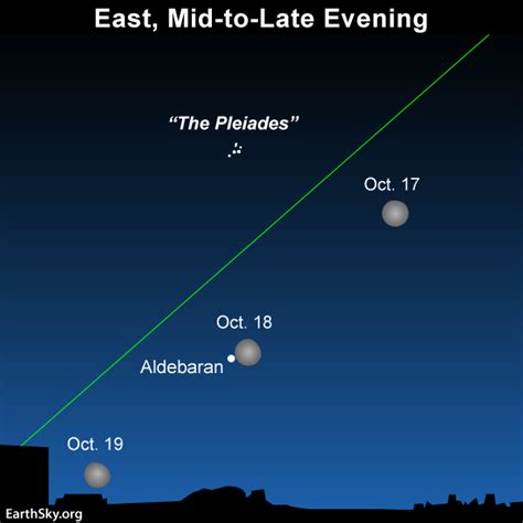 Moon Near Aldebaran On October 18 19 Sky Archive Earthsky