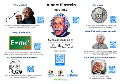 Eduard Einstein Biography