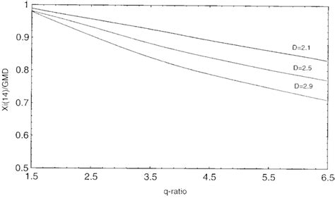 Relation between Eq. [2] and Eq. [3]. | Download Scientific Diagram