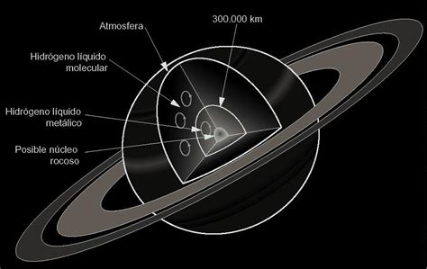 Planeta Saturno Im Genes Resumen E Informaci N Para Ni Os Im Genes