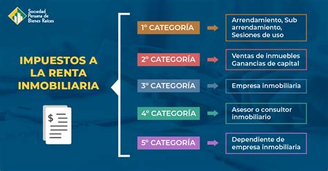 ClasificaciÓn De Impuestos Inmobiliarios El Blog Inmobiliario N° 1