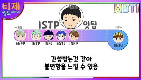 Mbti 유형별 인간관계 상성표 인스티즈instiz 익명잡담