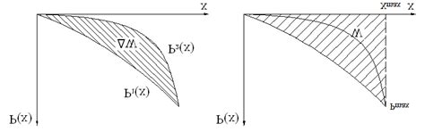 Fig. Fig. Fig. Fig. 4 4 4 4 Schematic Schematic Schematic Schematic ...