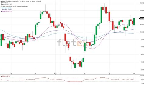 Aktie Im Fokus Deutsche Bank Analysten Der RBC Sehen Rund 50 Prozent