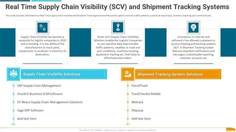 Real Time Supply Chain Visibility Scv And Shipment Tracking Systems