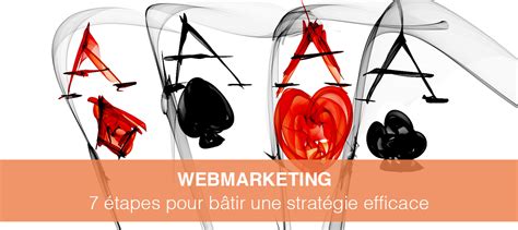 Tapes Pour Cr Er Une Strat Gie Webmarketing Rentable Sln Web