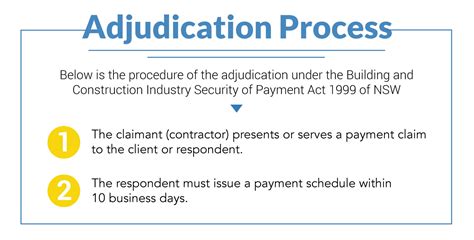 Understanding The Nsw Adjudication Process A Guide For Homeowners