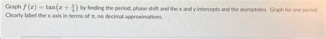 Solved Graph f(x)=tan(x+π4) ﻿by finding the period, phase | Chegg.com