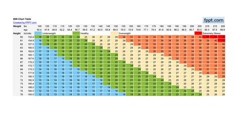 free bmi chart Body mass index wikipedia chart wiki