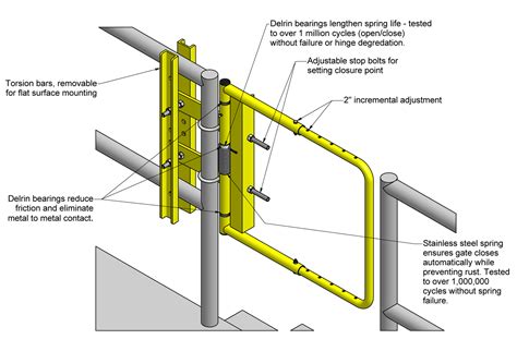 Self Closing Safety Gate - Industrial Man Lifts,Aircraft Maintenance Platforms & Ladders